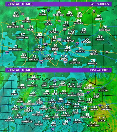 @GaryMoo02712790/Weather Dallas / Twitter