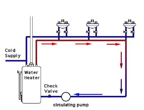 The Ultimate Guide To Understanding Hot Water Recirculation Systems With Diagrams