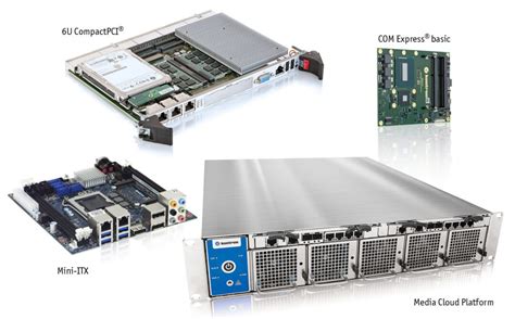 embedded platform designs support  displays