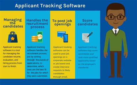 How to Select the Best Applicant Tracking Software for Your Business in