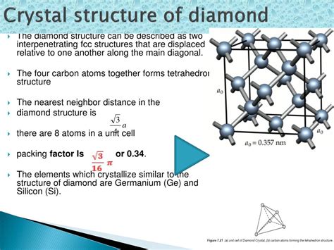 Crystal Structure Of Diamond