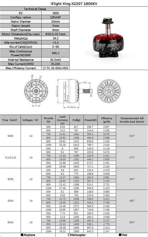 IFlight XING 2207 2 6S Brushless Motor 1700KV 1800KV 2450KV