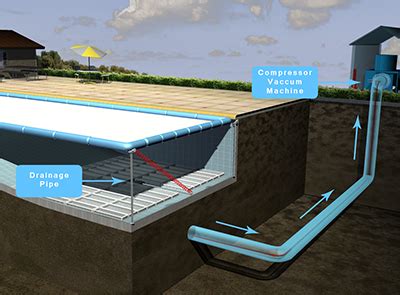Дренаж бассейна: когда он нужен и способы водоотведения