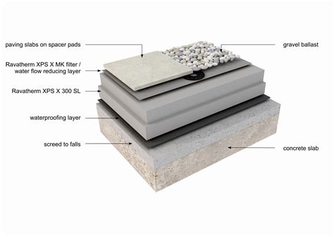 Roof Ballasts From Ravago Building Solutions