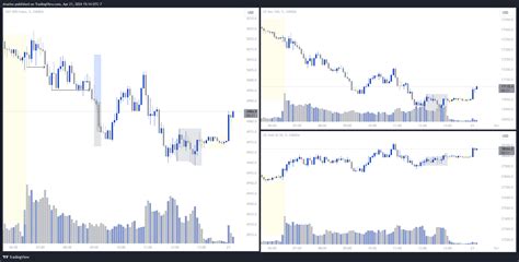 Oanda Spx Usd Chart Image By Druelas Tradingview