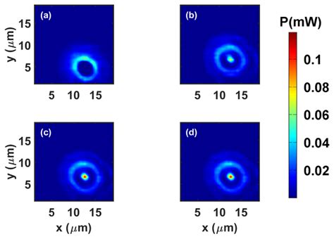 Measured Phase Photon Sieve Near Field Distribution At A 39 µm B