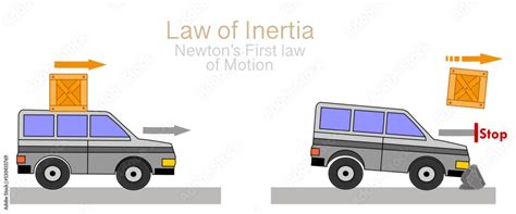 Vetor De Newtons First Law Motion Inertia Principle Sudden Stop Car