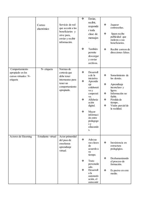 Sandra Patricia Lozano Viuche Cuadro Comparativo Actividad 1 Pdf