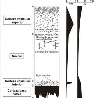 Fotomicrograf As De Las Estructuras De Segregaci N Y Sus Basaltos