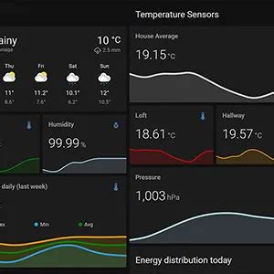 Home Assistant Setup In 2022 Smart Home Setup And Sensors