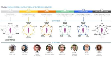 simple funnel model pptx