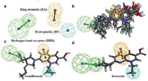 A Hypo Best Pharmacophore Generated By Hypogen B Total