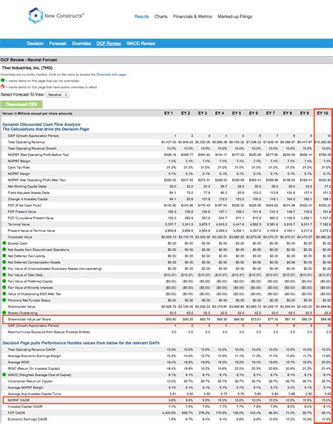 worst   small cap  style