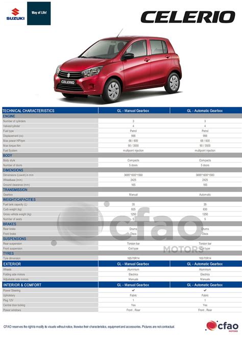 SUZUKI CELERIO Flickr