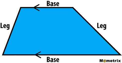 perimeter  area   trapezoid video practice questions