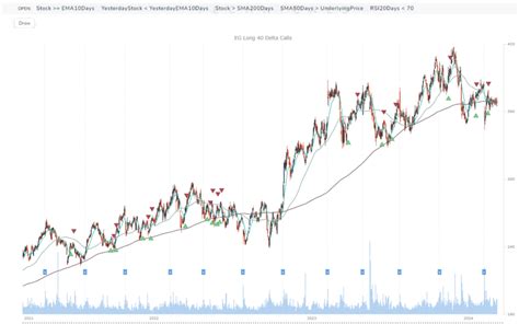 Hidden Chart Patterns Helping A.I. Discover High-Profit Potential ...