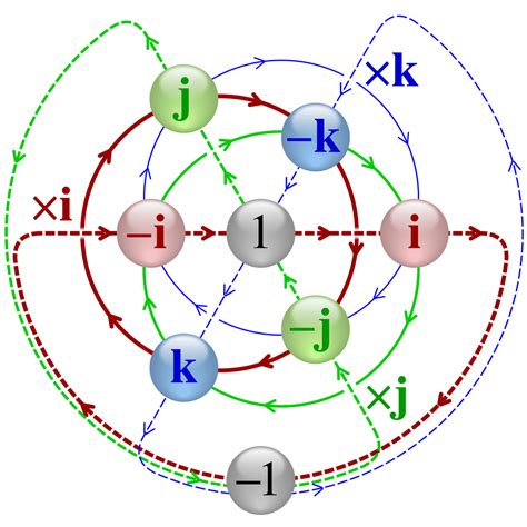 Quaternion - Wikiwand