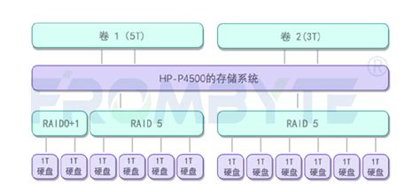 【服务器数据恢复】raid5故障强制上线仍不可用的数据恢复案例 北亚数据恢复 博客园