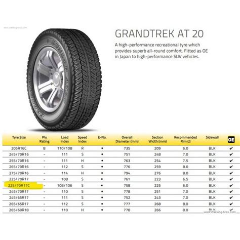 R C Dunlop Grandtrek At M S