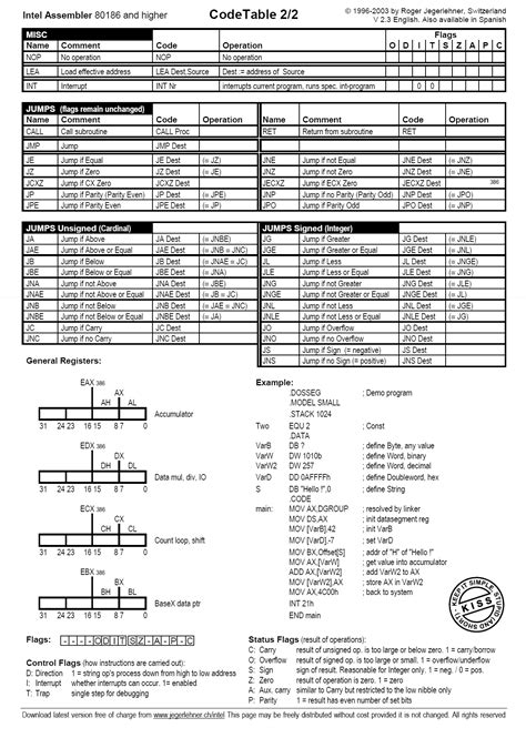 Intel Assembler CodeTable 80x86 - Overview of instructions (Cheat Sheet)