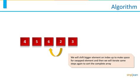 Ppt Insertion Sort Insertion Sort In Data Structures Insertion