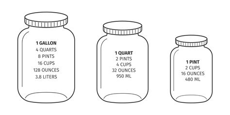 Kitchen Conversions Chart Gallon Quart Pint Fluid Measures Basic