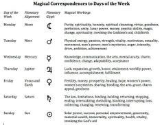 Wiccan Correspondence Charts Hot Sex Picture