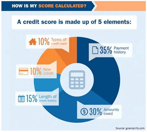 How Can I Raise My Credit Score Points Overnight Leia Aqui How