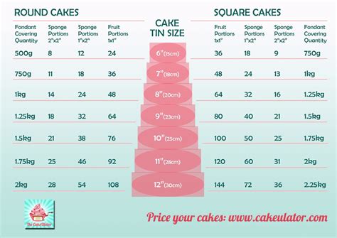 Cake Size Serving Chart