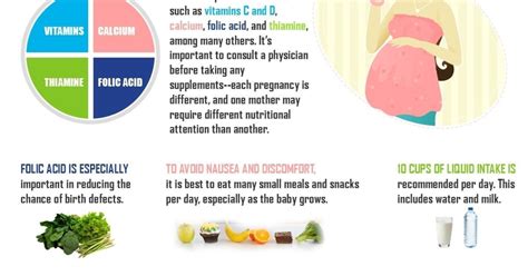 Healthy Diet During Pregnancy [Infographic]