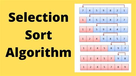 Selection Sort Flowchart - Learn Diagram