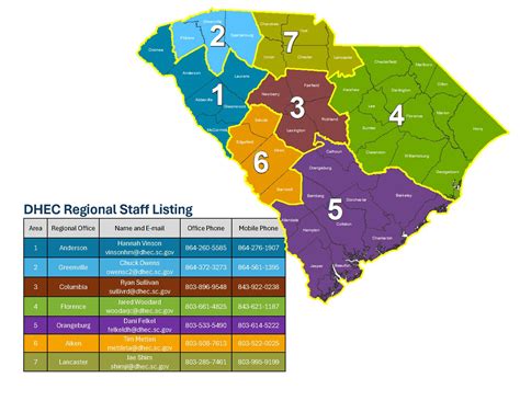 Dams & Reservoirs | South Carolina Department of Environmental Services