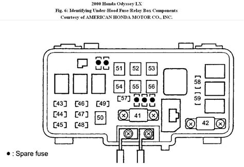 How to Find the 2015 Honda Odyssey Fuse Box Diagram