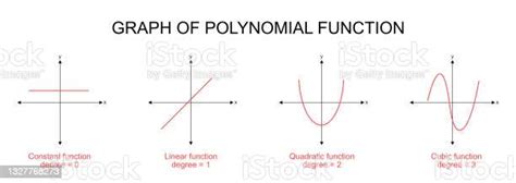 grafik polinomial ilustrasi stok  gambar  bagan
