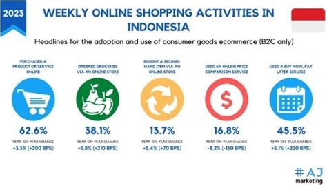 Indonesia ECommerce Market Data Trends Top Stories Indonesia