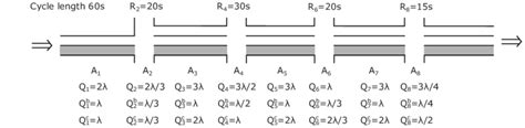 arterial  scientific diagram