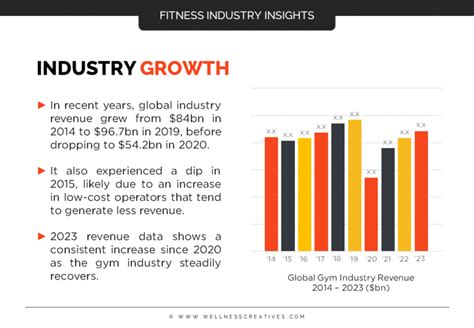 Gym Market Research Analysis And Industry Statistics 2025