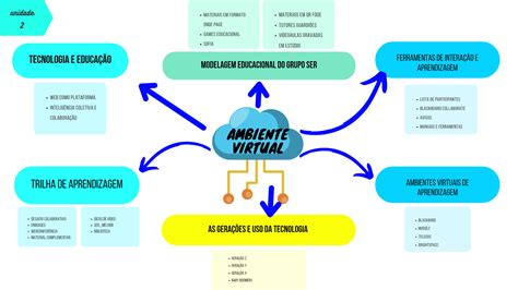 Mapa Mental De Empreendedorismo Librain