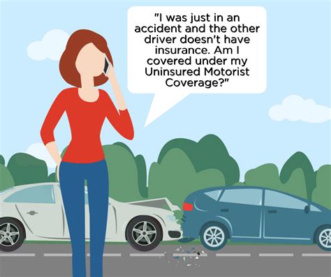 The Differences Between Underinsured Motorist Coverage And Uninsured