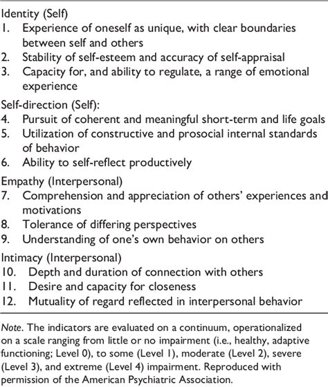 Table From A Psychometric Analysis Of The Structured Clinical