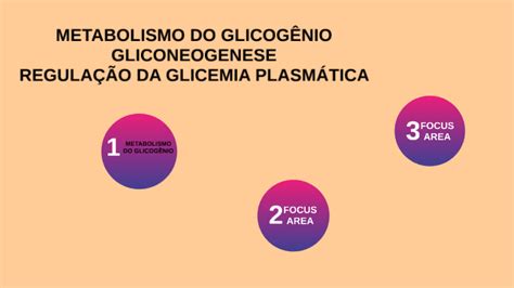 Metabolismo De GlicogÊnio GliconeogÊnese RegulaÇÃo Da Glicemia