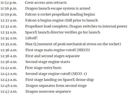 Nasa Commercial Crew On Twitter Up Next Here Are Key Milestones For