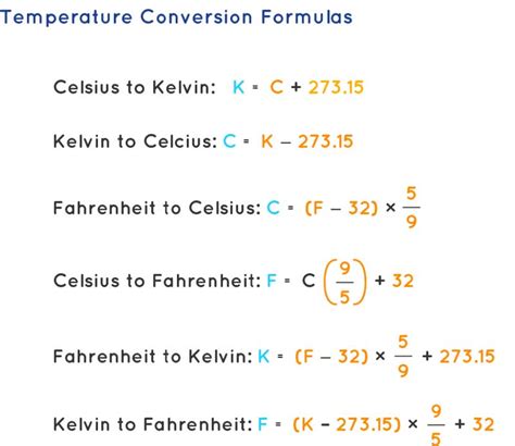 Fórmulas De Celsius Kelvin E Fahrenheit - 8