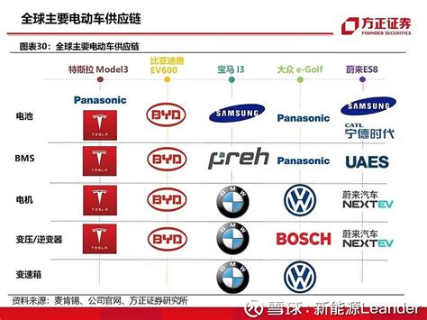 115页ppt干货！特斯拉重磅深度报告（产品、技术、供应链 本报告摘自2019年3月13日发布的《【方正汽车】t E S L A，t Se