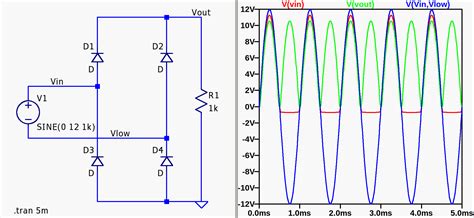simulation simulating  basic bridge rectifier circuit electrical