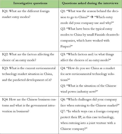 How to secure a company's Chinese development, part two - techserving