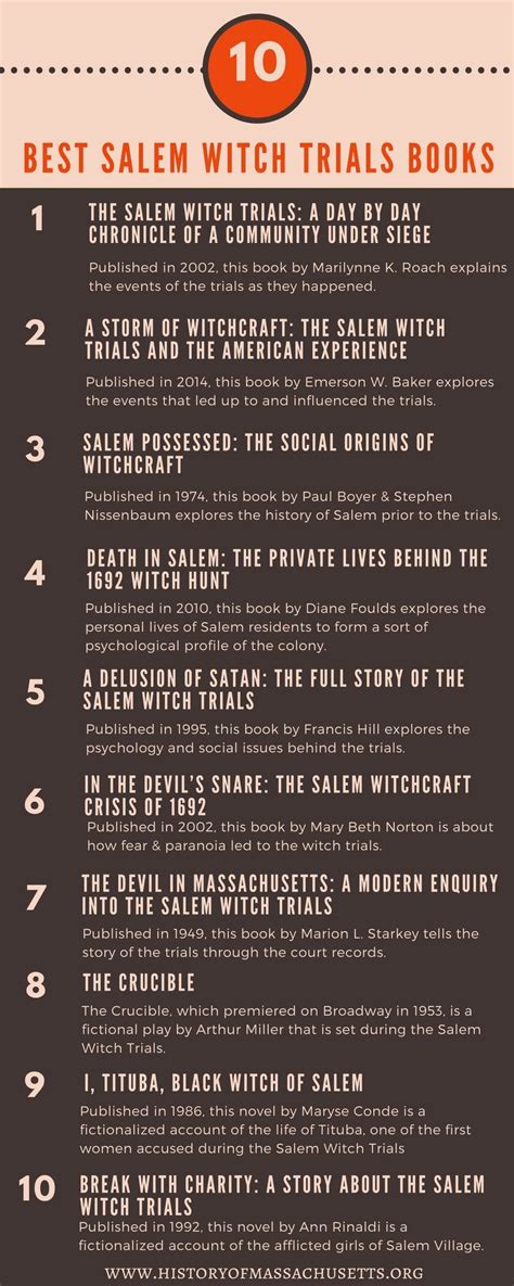 Infographic about the Best Salem Witch Trials Books #salemwitchtrials # ...