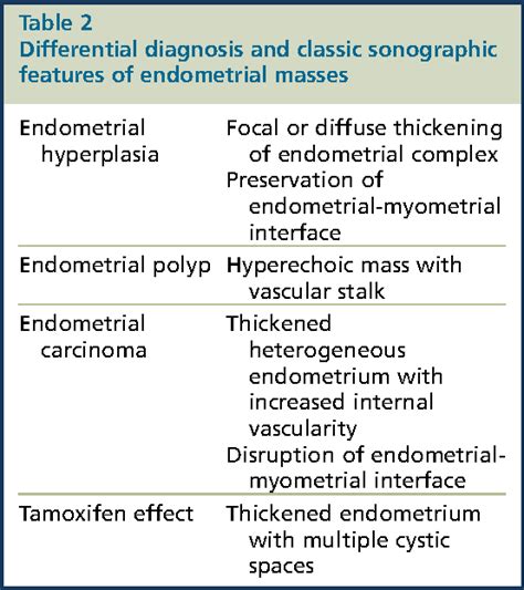 Figure 1 From Ultrasonography Evaluation Of Pelvic Masses Semantic