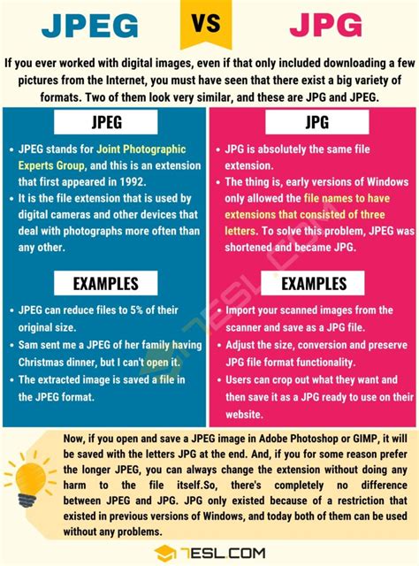 JPG vs. JPEG: Confusing Tech Terms • 7ESL