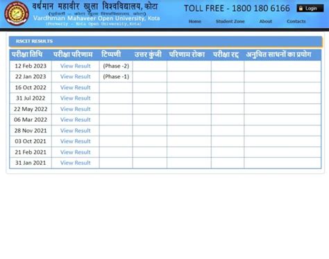 Rscit Result 2023 22 Jan 12 Feb Exam Out Vmou Rkcl Score